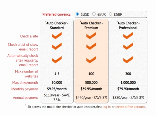 dead link checker 的 Auto check 套餐价格