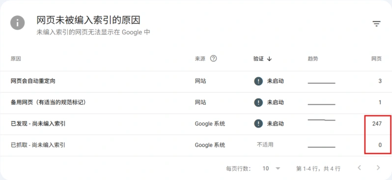 Google Search Console 中网页未索引的原因