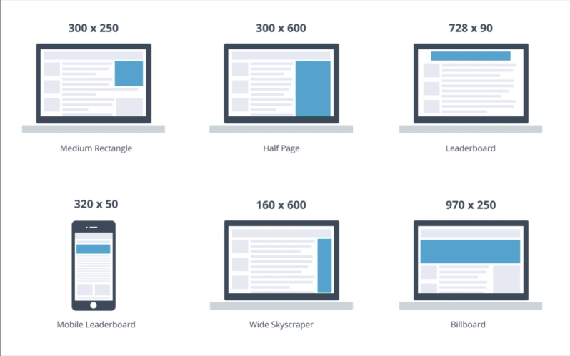 常见网页广告尺寸与位置